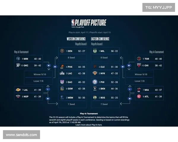 NBA季后赛最新预测:哪些球队有望脱颖而出? NBA季后赛最新预测:哪些球队有望脱颖而出?