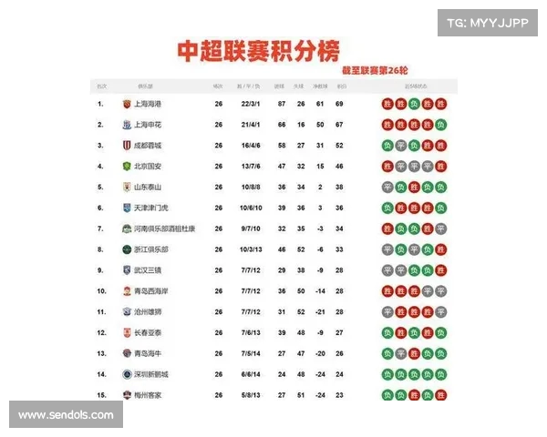中超争冠路线:本轮赛事关键胜负 中超争冠路线:本轮赛事关键胜负